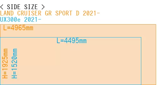 #LAND CRUISER GR SPORT D 2021- + UX300e 2021-